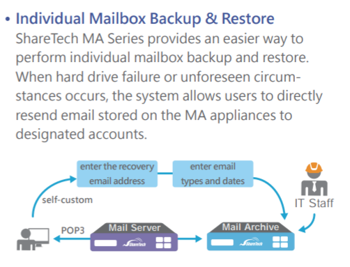 Card Next-Gen UTM Firewall