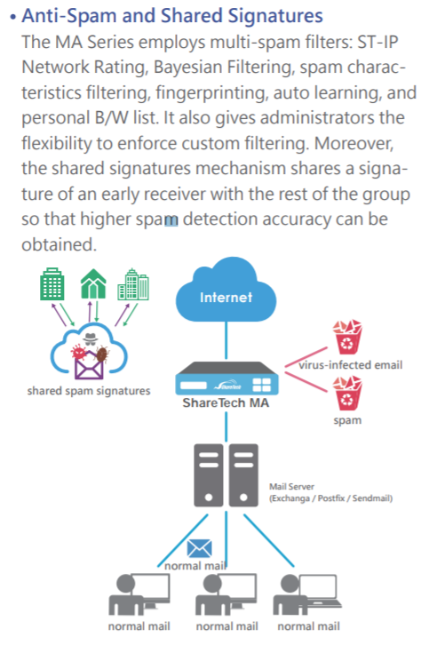 Card Next-Gen UTM Firewall