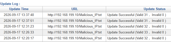 Malicious IP