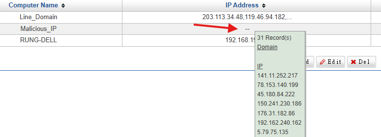 Malicious IP